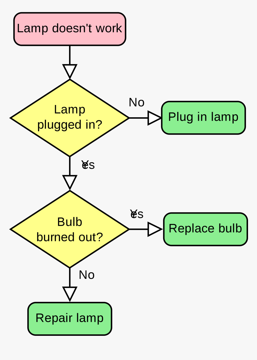 Algorithm Psychology, HD Png Download