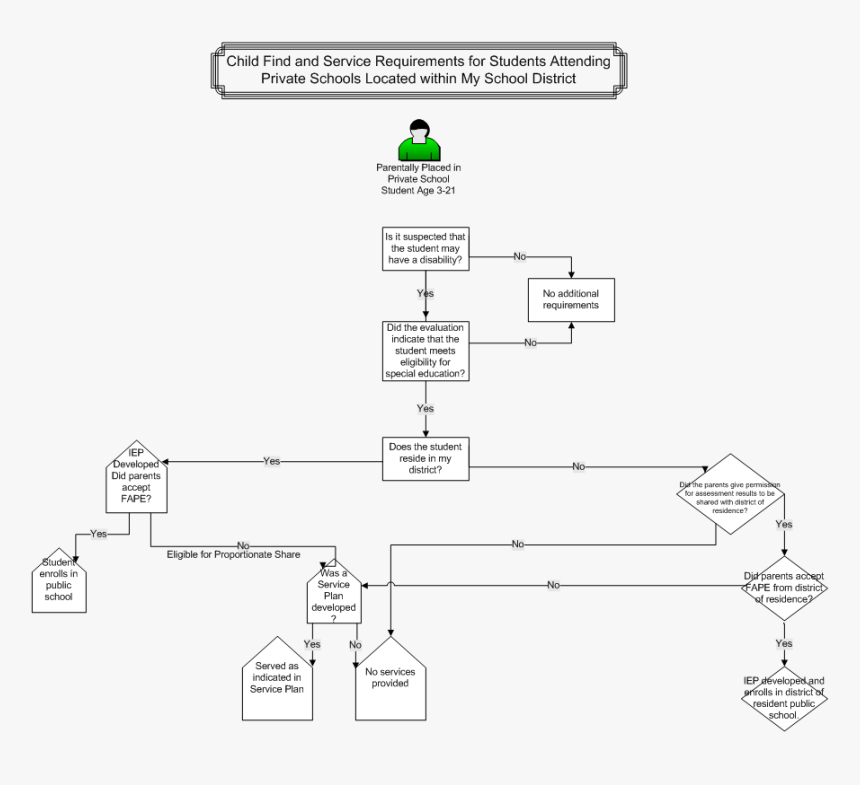 Diagram, HD Png Download