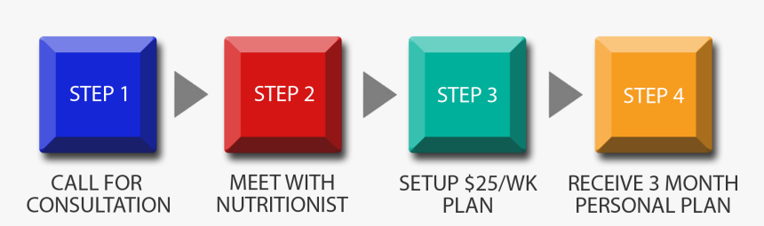 Sign, HD Png Download