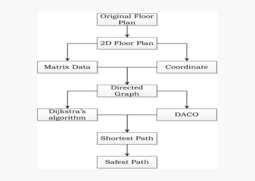 Diagram, HD Png Download