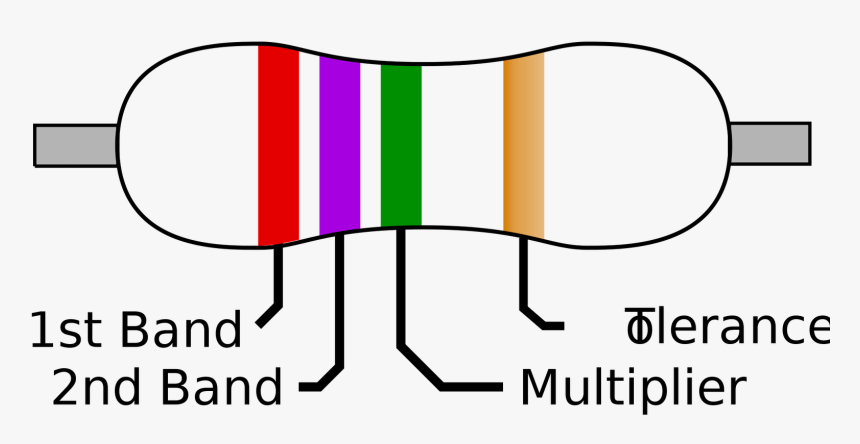 Electronics Resistors Color Codes - 4 Band Resistor, HD Png Download