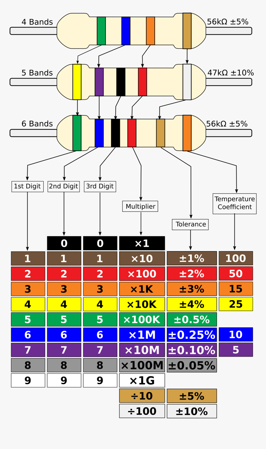 Square,angle,symmetry - 4 5 6 Band Resistor, HD Png Download