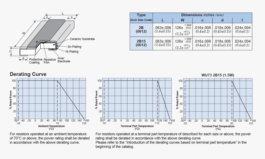 Dimensions And Construction - Resistor Sn Pb On Ceramic Plating, HD Png Download