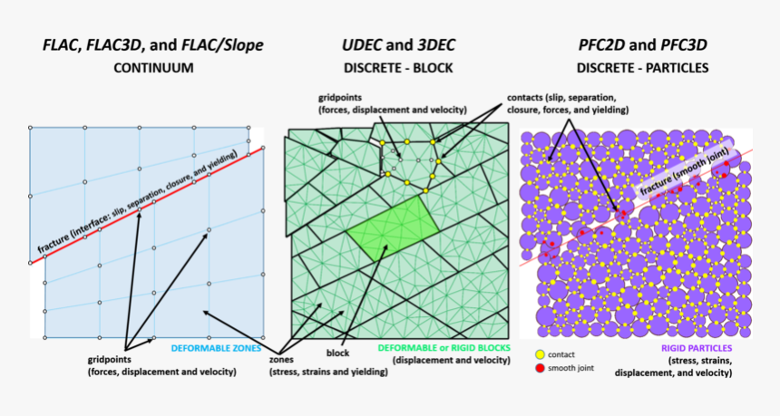 Diagram, HD Png Download