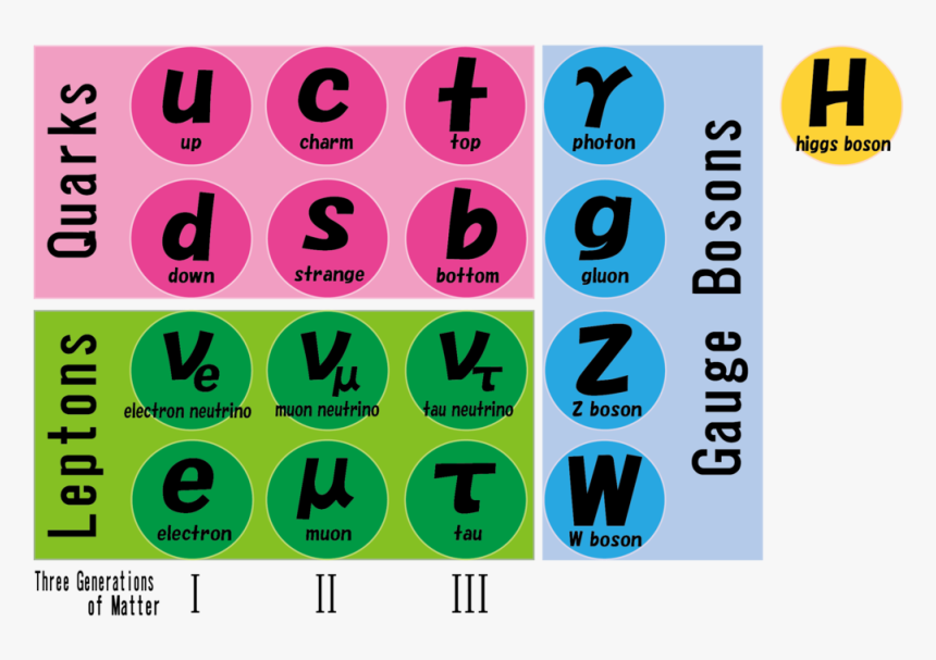 Graphic Design, HD Png Download