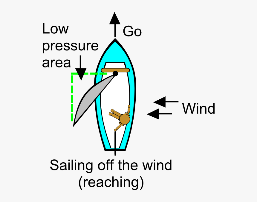 Reaching Sailing, HD Png Download
