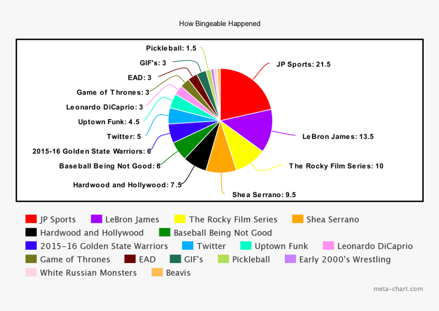 Screenshot, HD Png Download