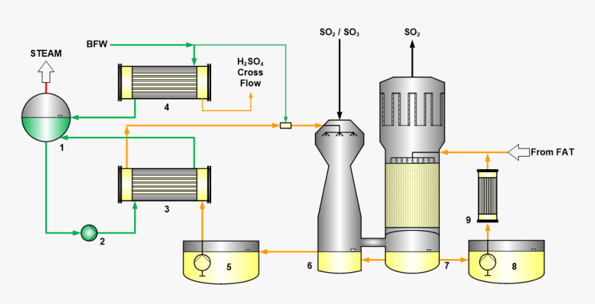 Diagram, HD Png Download