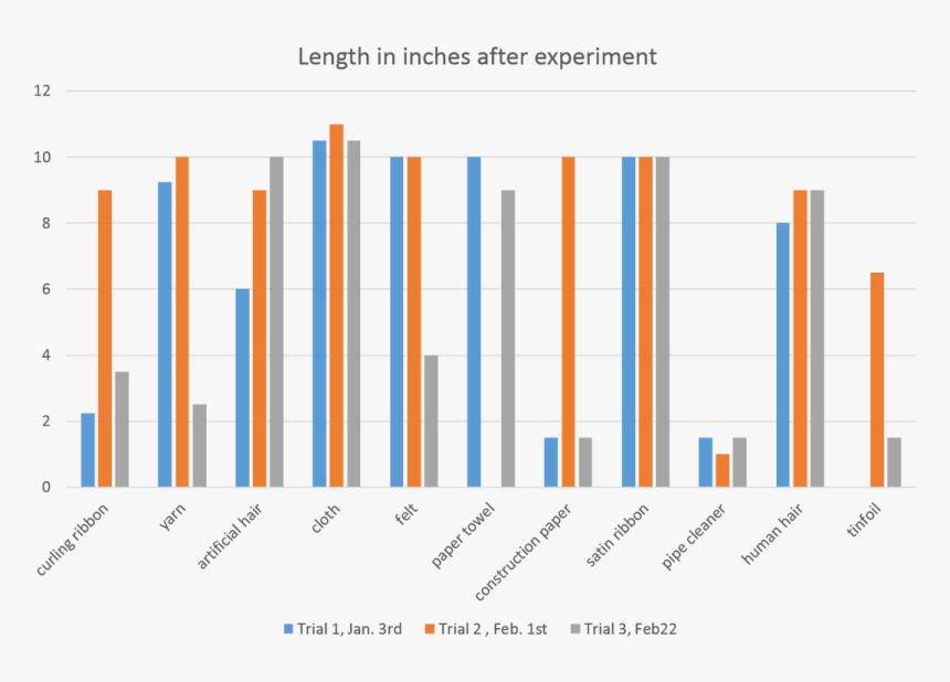 Picture - Fizz Inflator Results Graph, HD Png Download
