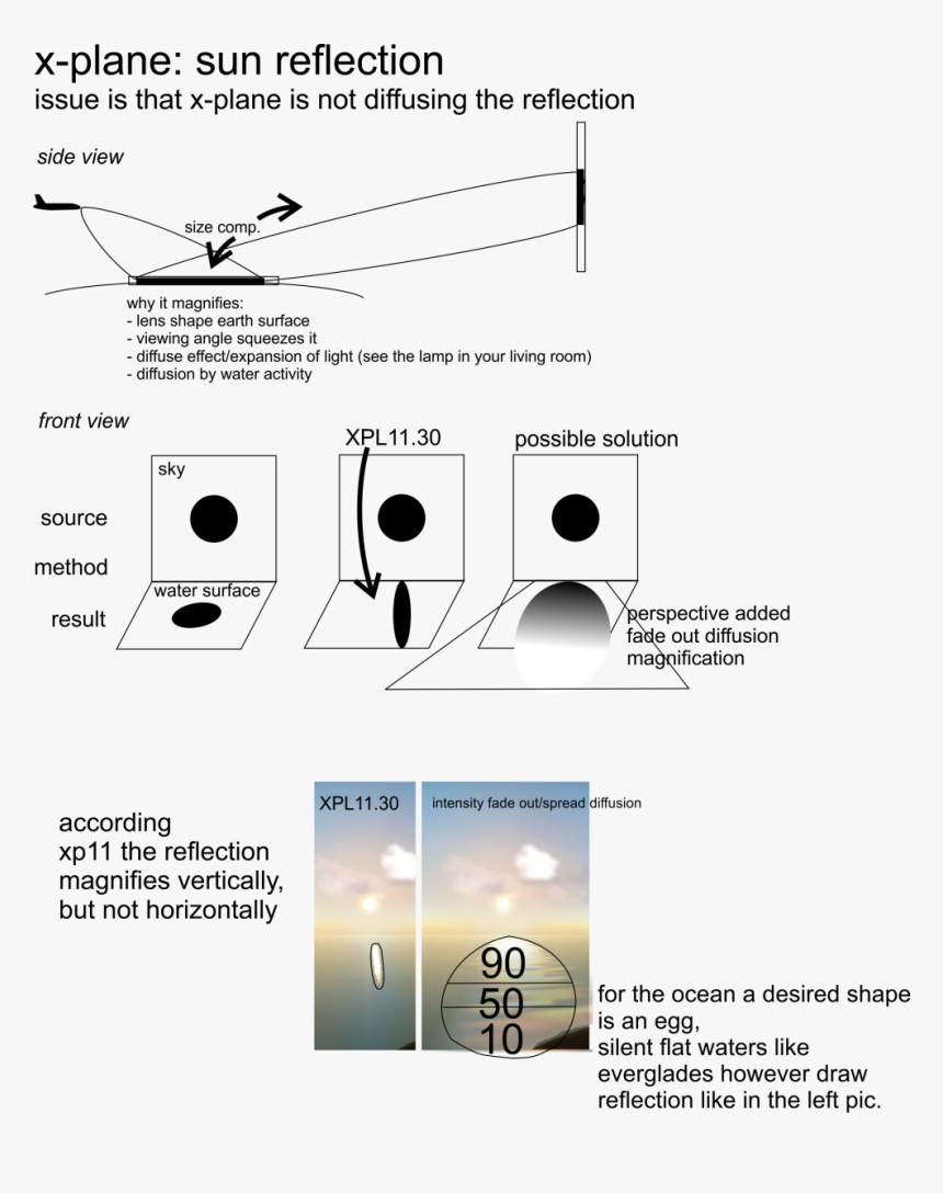 Diagram, HD Png Download