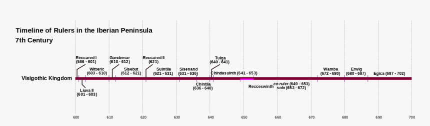 Number, HD Png Download