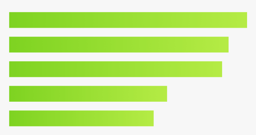 On A Bar Chart, Numerical Values Are Represented By - Green Horizontal Bar Chart, HD Png Download