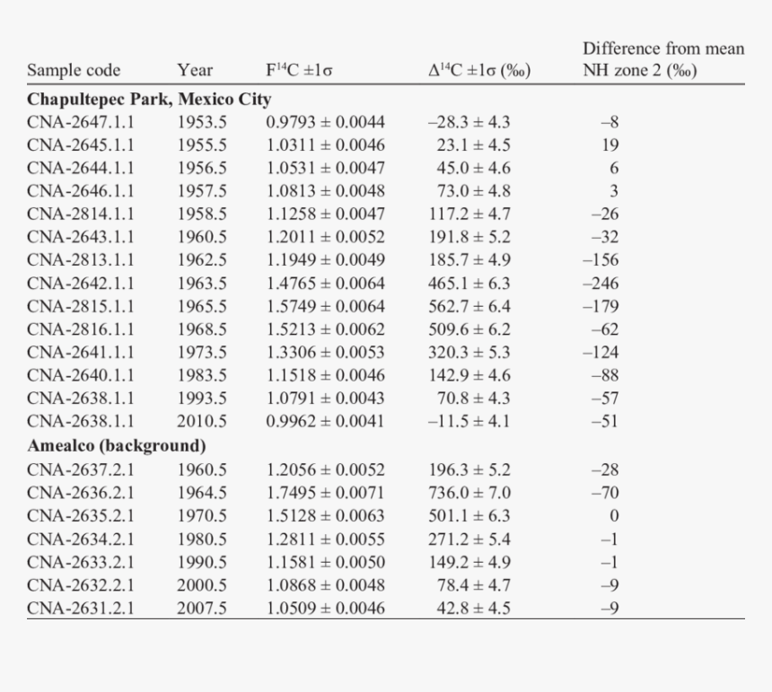 Document, HD Png Download