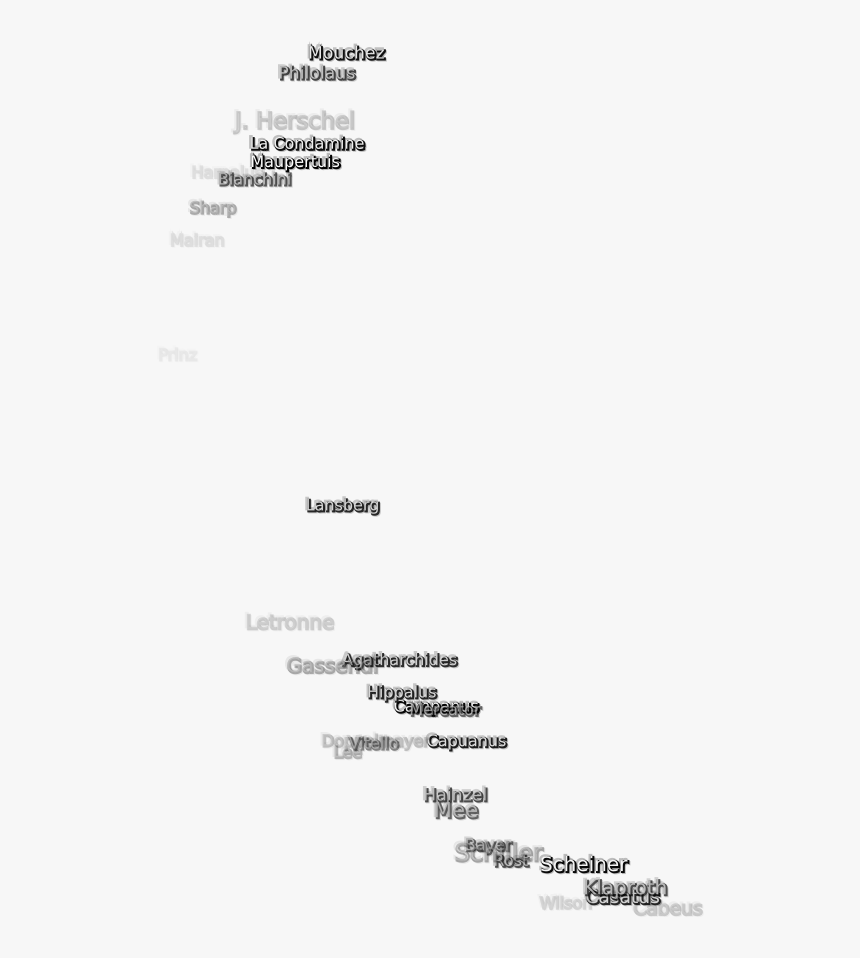 Document, HD Png Download