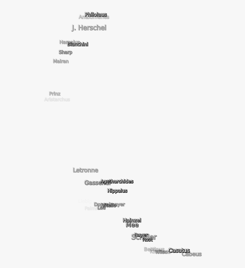 Document, HD Png Download