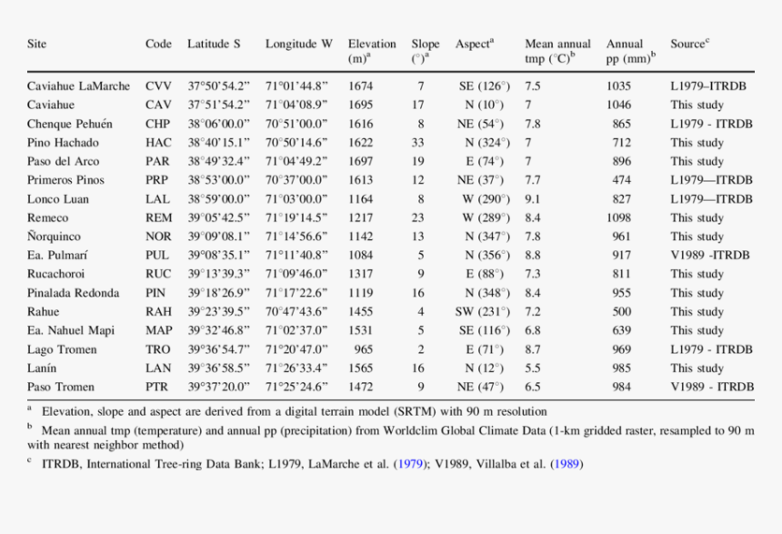 Document, HD Png Download