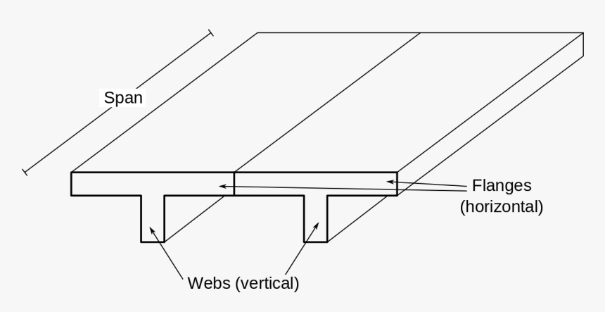 Flange Of T Beam, HD Png Download