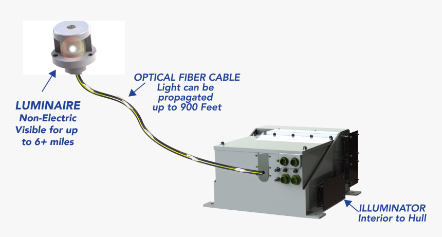 Electronics, HD Png Download