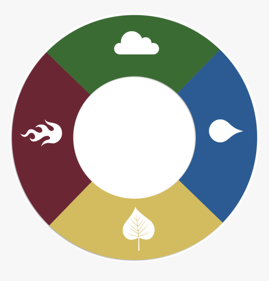 Wheel - Water Fire And Earth, HD Png Download