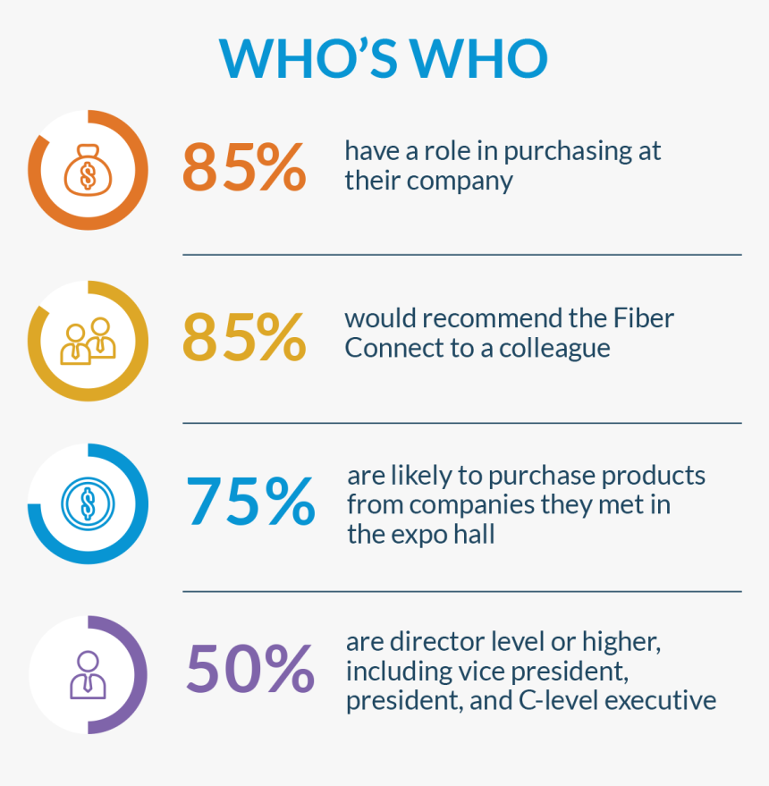 Whoswho - Circle, HD Png Download