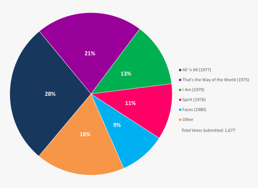 Albumism Readerspoll Results Ewf Chart, HD Png Download