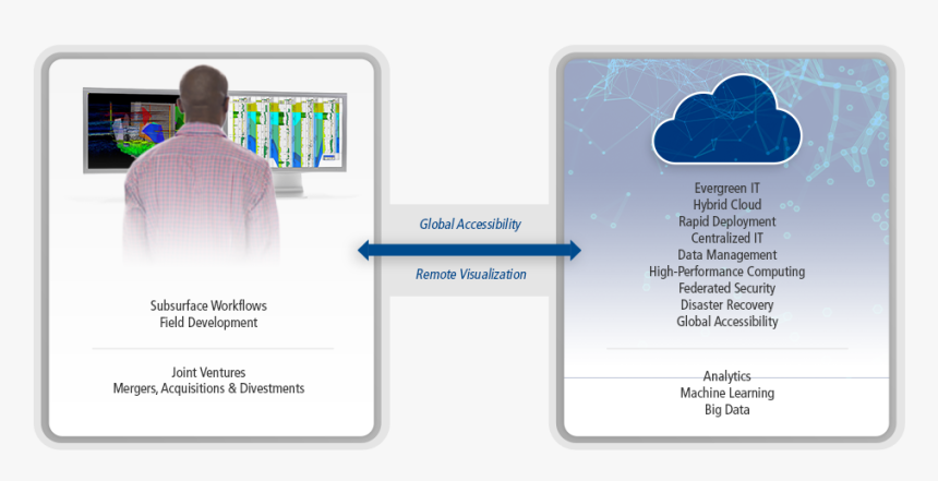 Pdm Pdm For Cloud Illustration V03a 1000pixels, HD Png Download