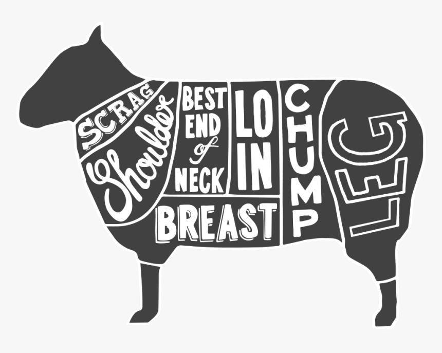 Cuts Of Meat Sheep, HD Png Download