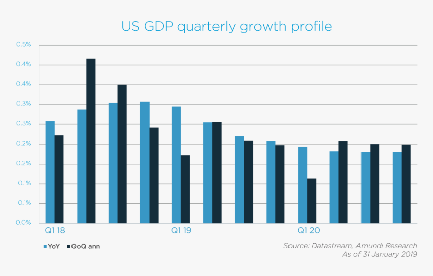 2019 01 31 Govt Shutdown Graph - Data Science Job Opportunities In India, HD Png Download