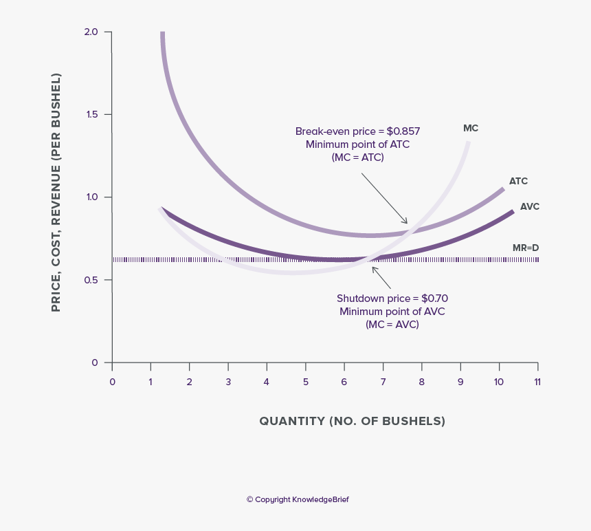 Diagram, HD Png Download