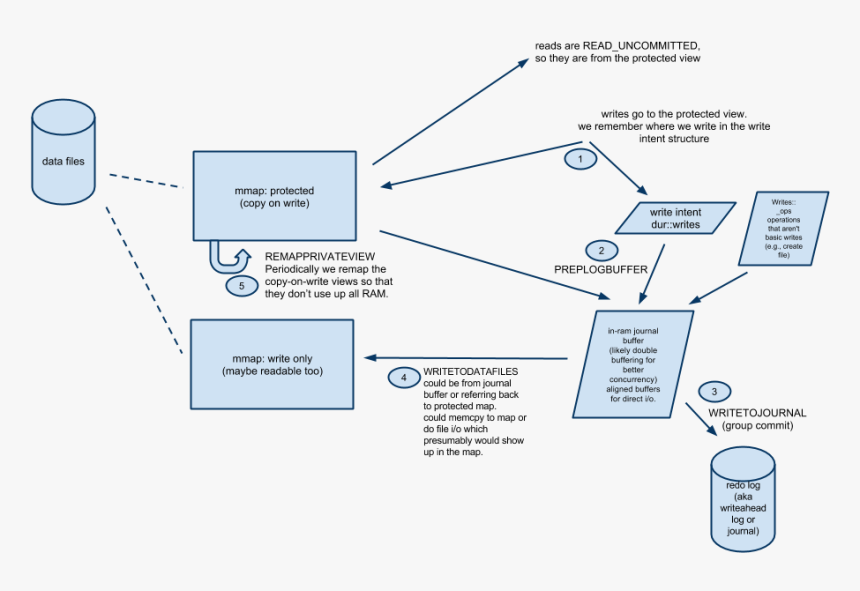 Diagram, HD Png Download