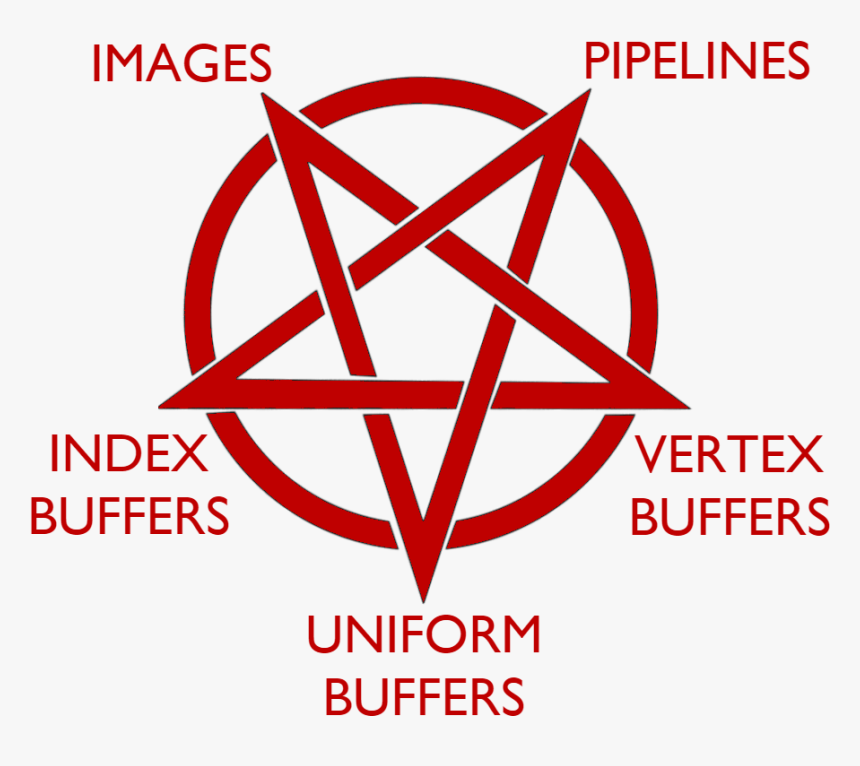 Pentagram Transparent Background, HD Png Download