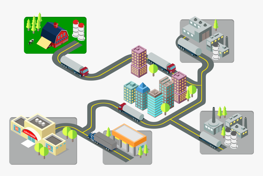 Supply Chain Of Milk Industry, HD Png Download