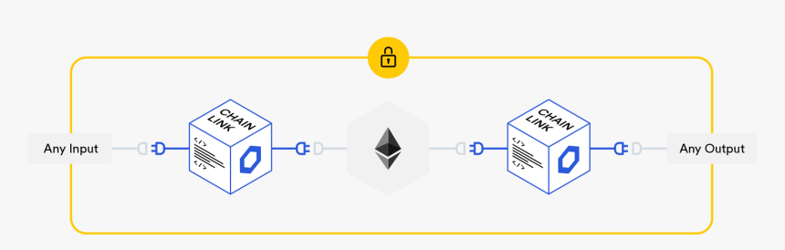 Smart Contracts Require End To End Reliability - Chainlink Smart Contracts, HD Png Download