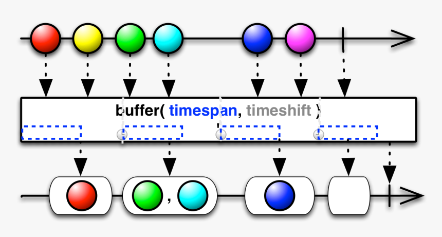 Buffer - Programacion Reactiva, HD Png Download