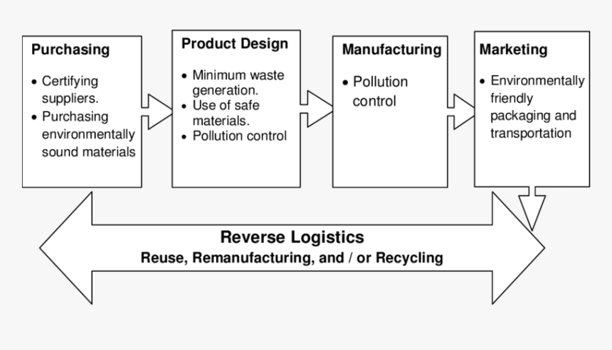 Screenshot, HD Png Download