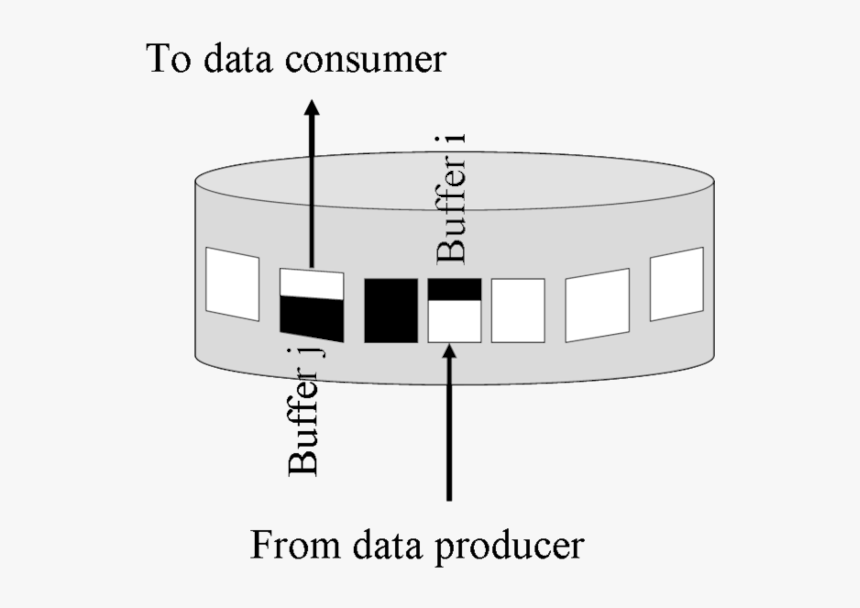 / Images/circ Buffer - Cal State Fullerton, HD Png Download