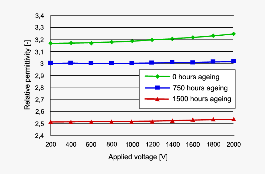 Diagram, HD Png Download