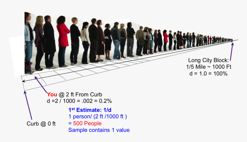 Concertline1 - Many Is 1000 People, HD Png Download