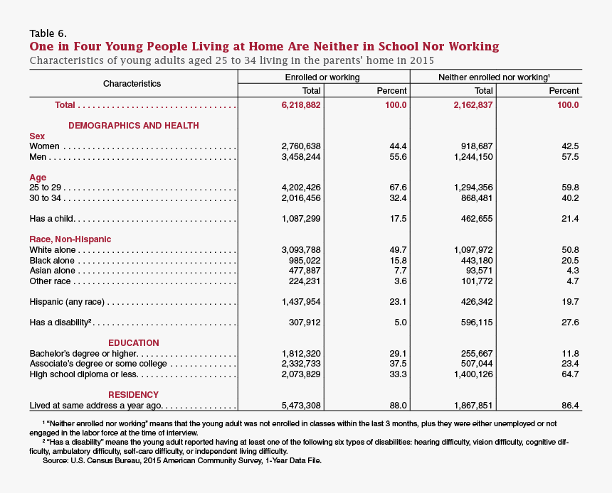 Young Adults Png, Transparent Png