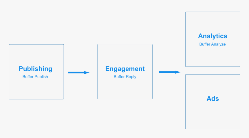 Screenshot, HD Png Download