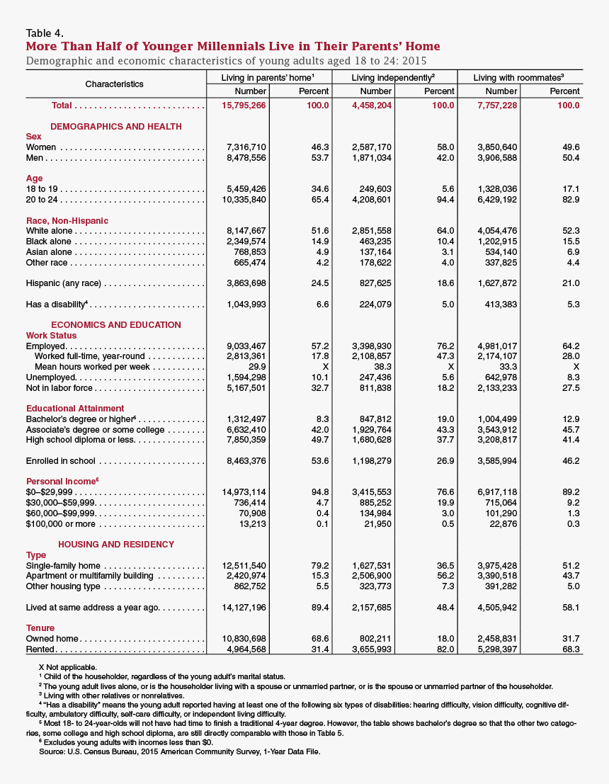 Document, HD Png Download