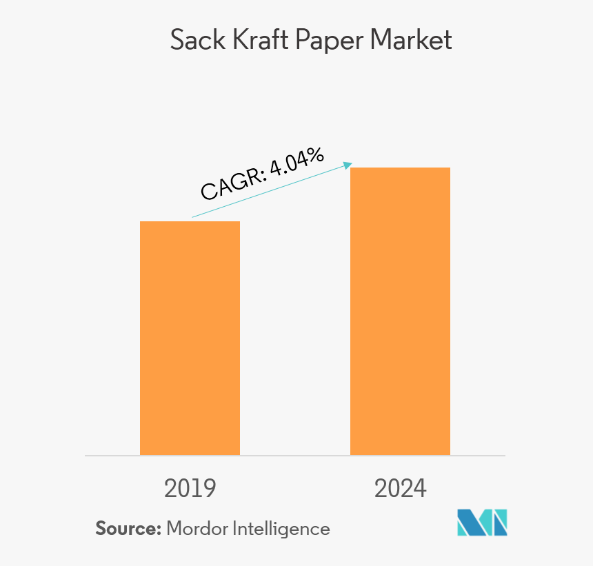 Sack Kraft Paper Market - Australia Coffee Market Growth, HD Png Download
