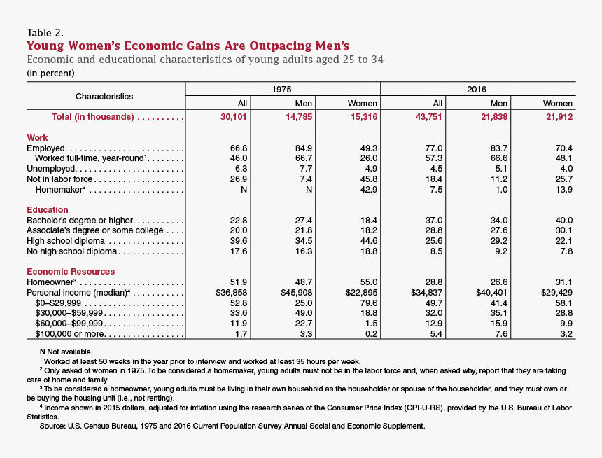 Document, HD Png Download