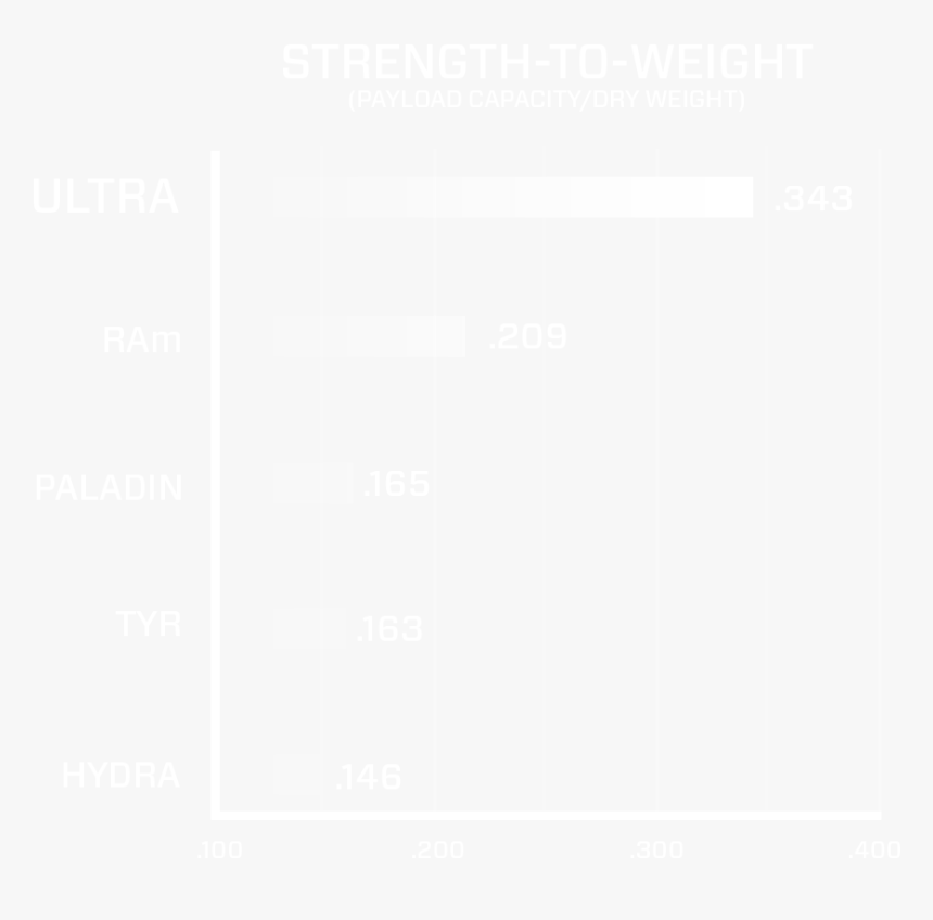 Strength To Weight - Crowne Plaza Logo White, HD Png Download