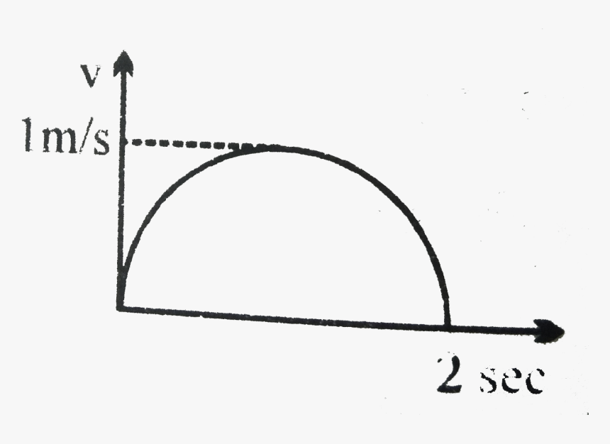 Arch, HD Png Download