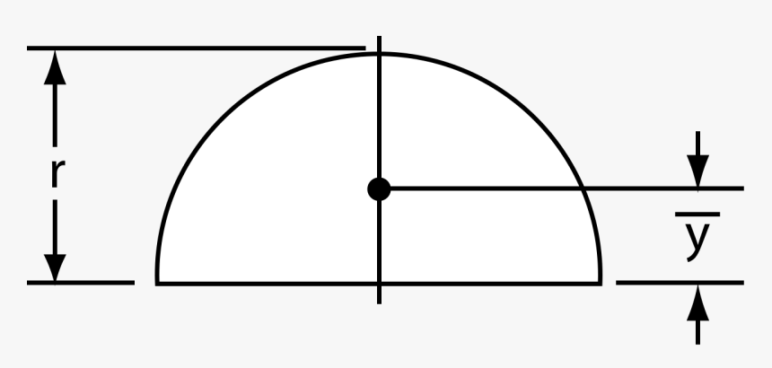 مرکز جرم نیم دایره, HD Png Download