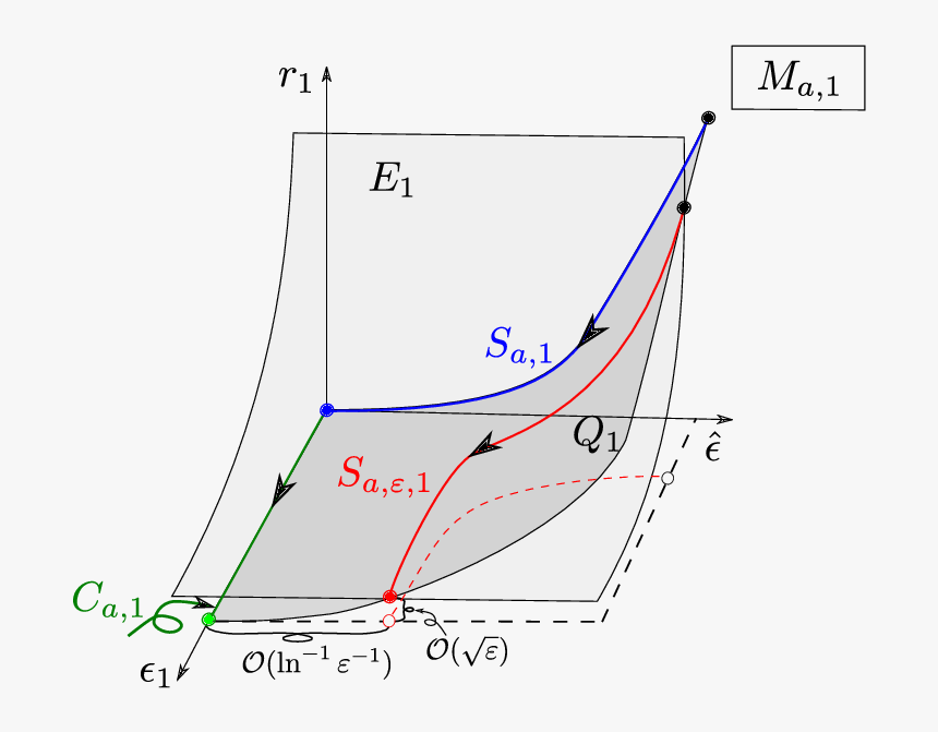 Diagram, HD Png Download