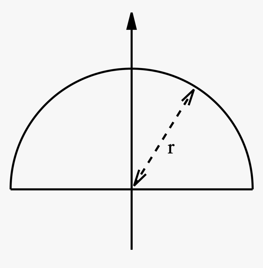 Semi Perimeter Of Circle, HD Png Download