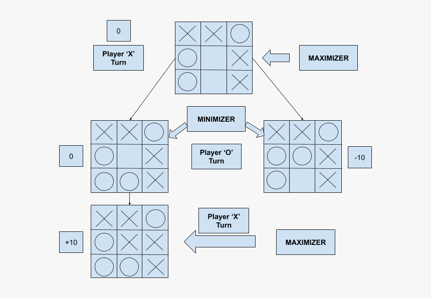 Diagram, HD Png Download