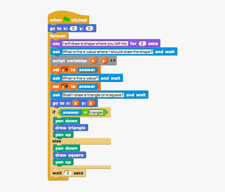 Unit 2 Lab 4 Dealing With Complexity Page 4, HD Png Download